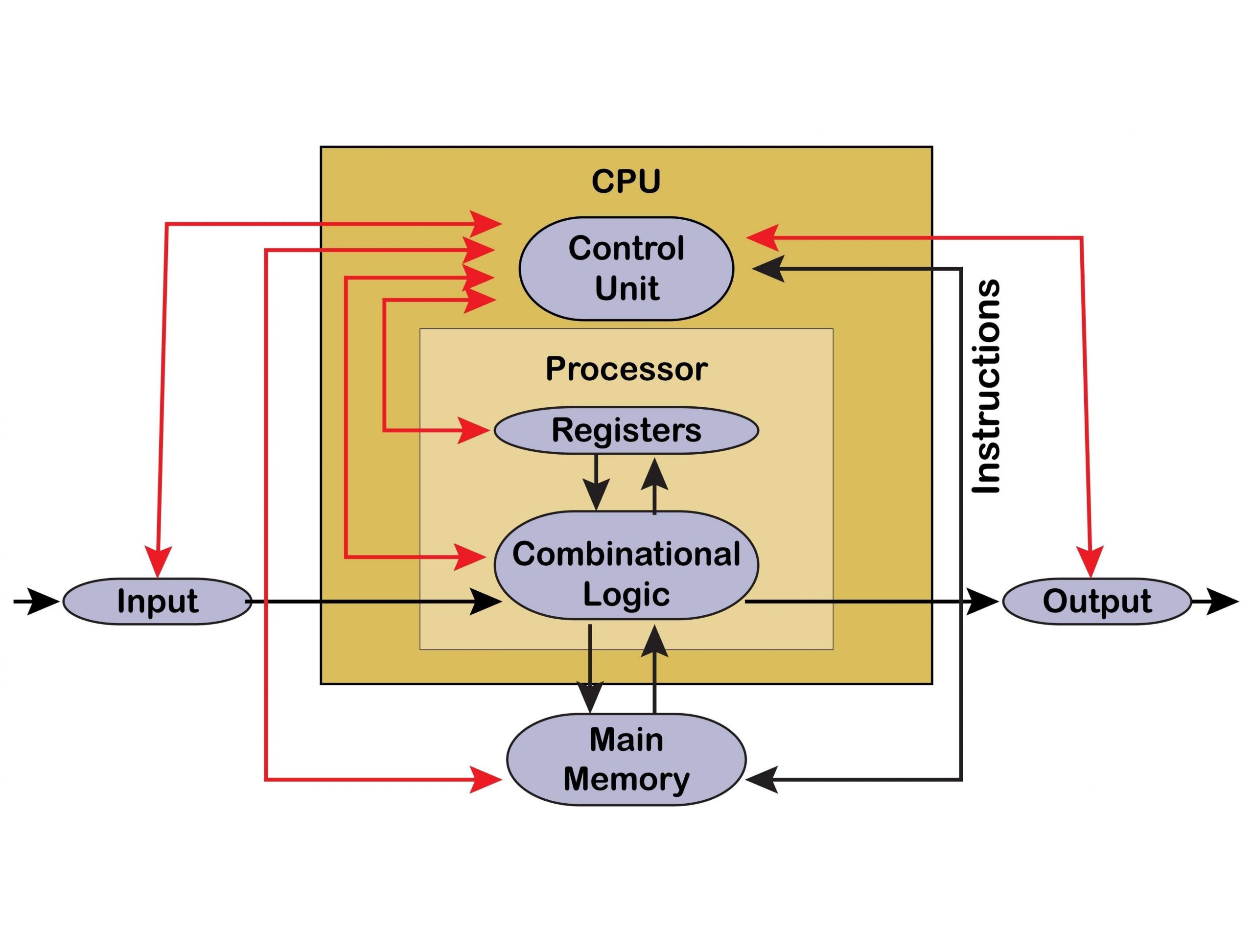 VastSoft Intel Core Ultra 400: Disputa de mercado: A corrida contra a AMD